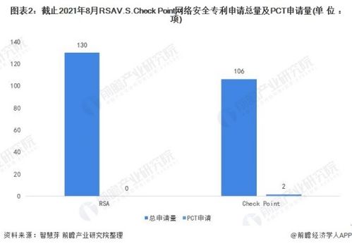 前瞻網絡安全產業全球周報2021第15期 全球威脅升級與企業內控警鐘